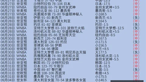 训练师：阵容不论齐否，詹皇胜算被高估荒谬观点引热议